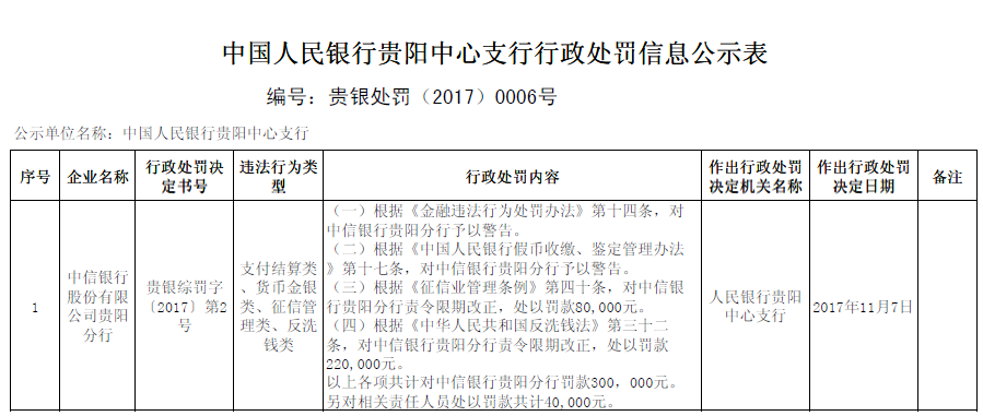 兴业消费逾期多久更新征信信息及处理方式