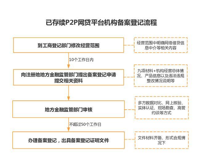 网贷逾期起诉要去哪里应诉法院及流程