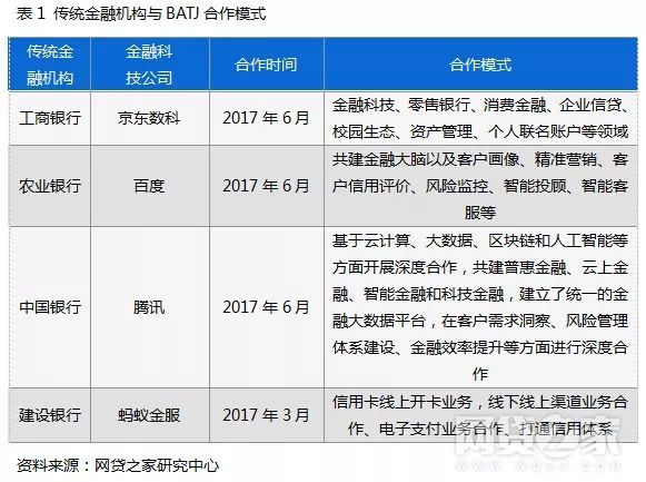 网贷催收提取档案处理及真实性