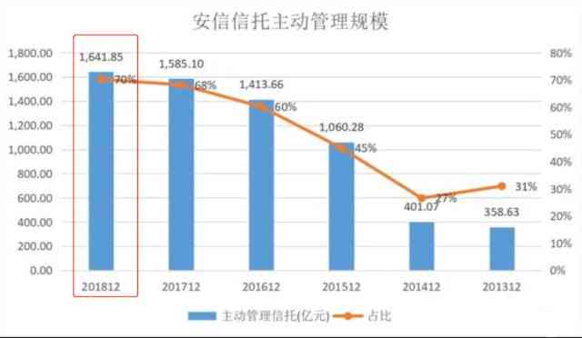 众安逾期三天爆通讯录及应对措