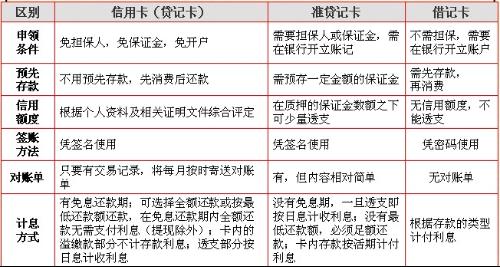 信用卡已经逾期1年了怎么还款和本金，逾期一年后果是什么？