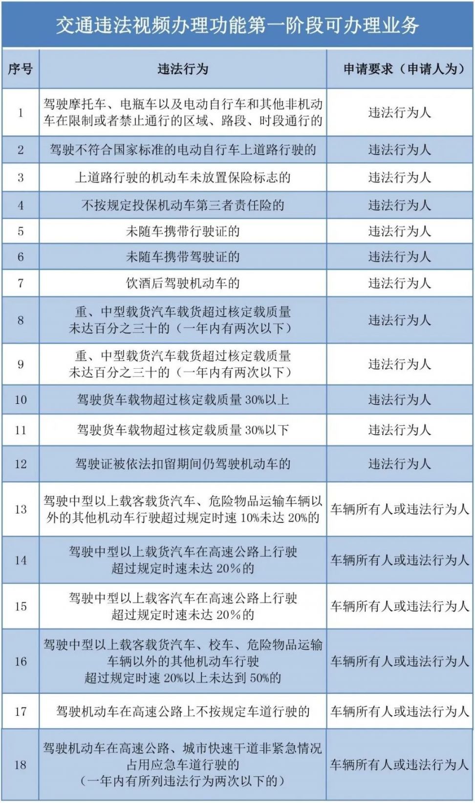 交通银行协商还款面谈流程及时间