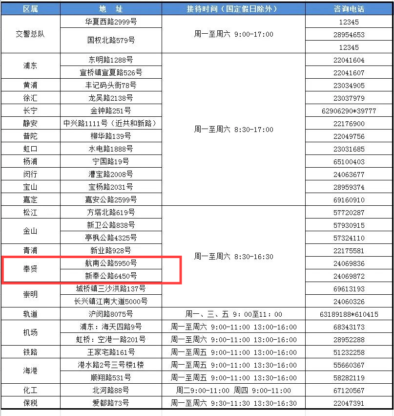 交通银行协商还款面谈流程及时间