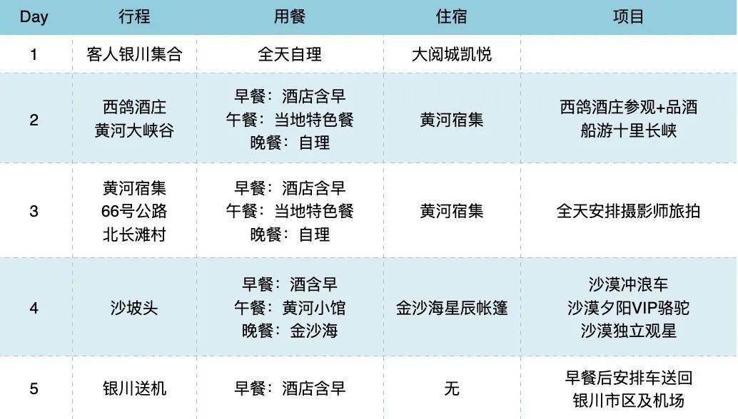 交通银行协商还款面谈流程及时间