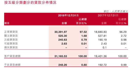 平安银行新一贷逾期执行中