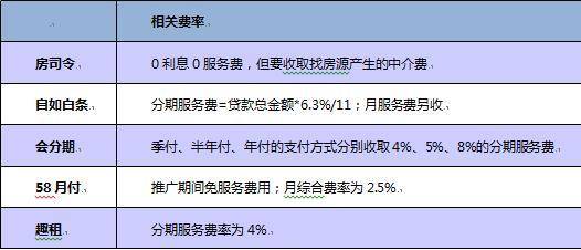 民贷可以协商分期还款吗多少钱一个月，还款期数能协商吗？