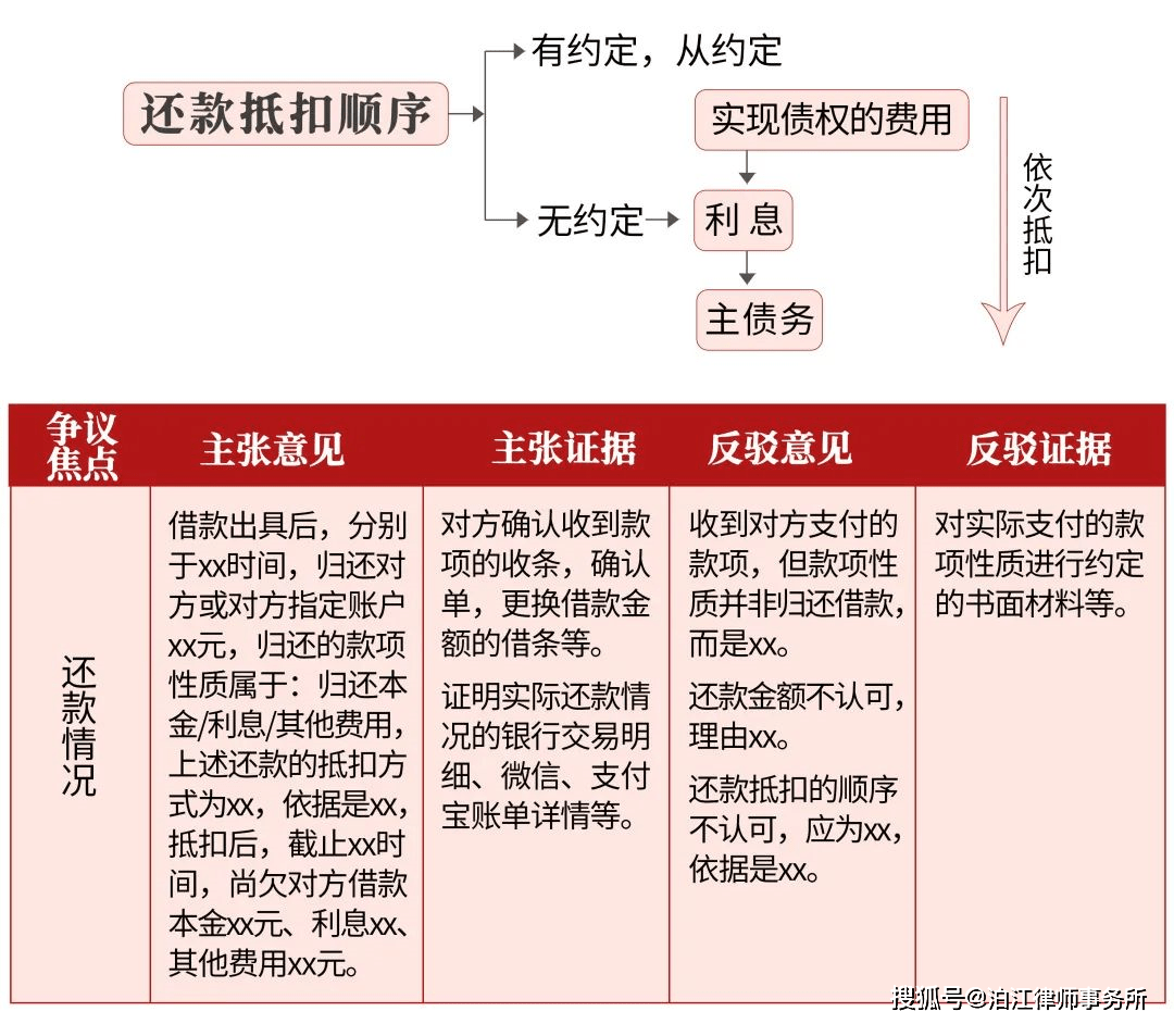 想起诉网贷公司，法院受理及起诉流程