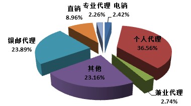 包银消费逾期打公司电话催核我个人经济状况