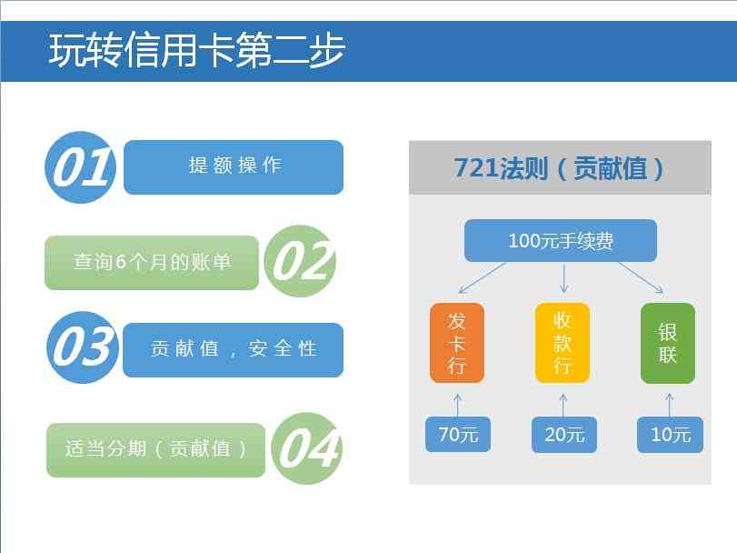 信用卡还款逾期如何恢复正常使用？