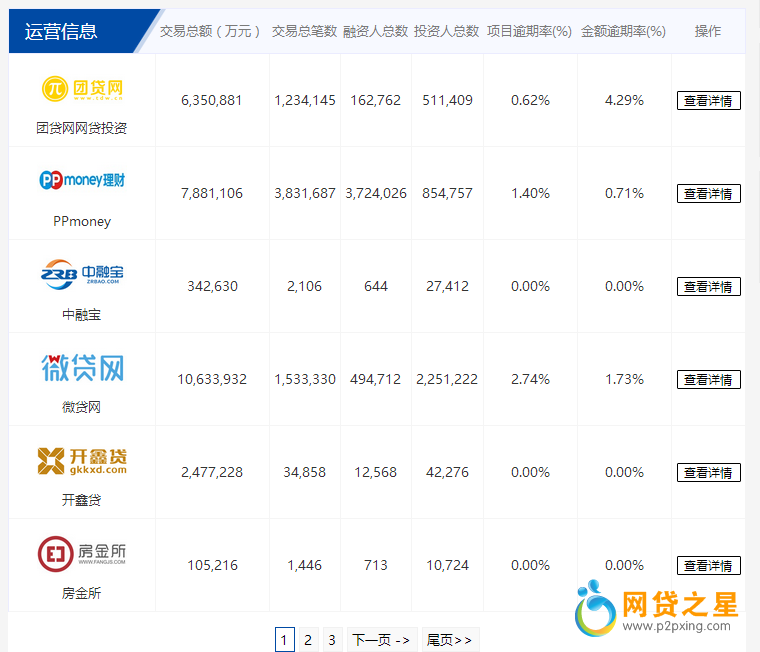 逾期网贷诈骗处理及案例分析