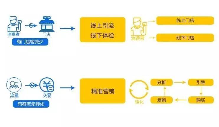 宝网贷催收服务及解决方案