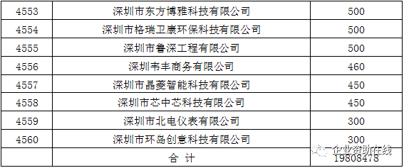 深圳法院逾期利息计算方法和规则