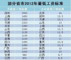 深圳法院逾期利息计算方法和规则