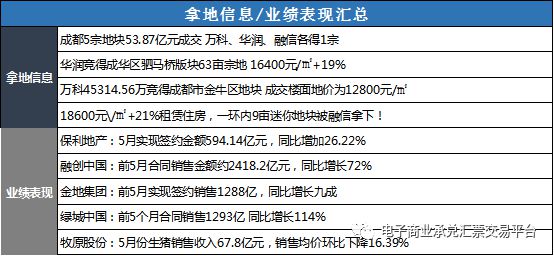 如何规划债务问题解决