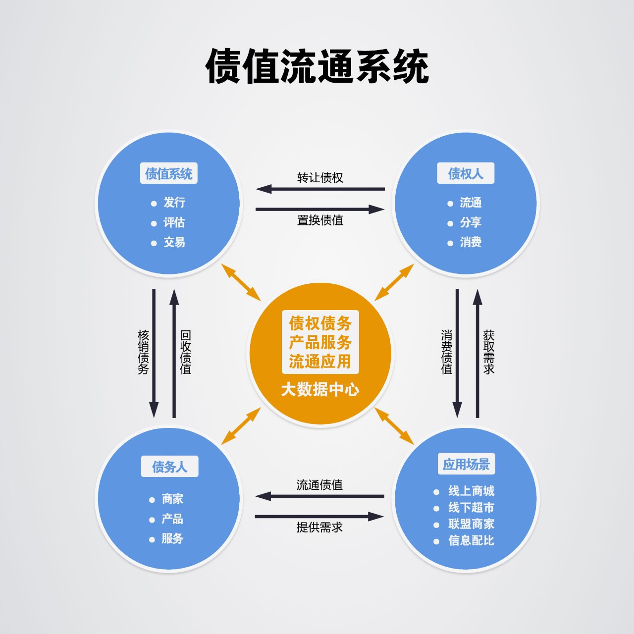 如何规划债务问题解决