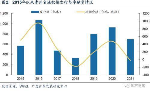 如何规划债务问题解决