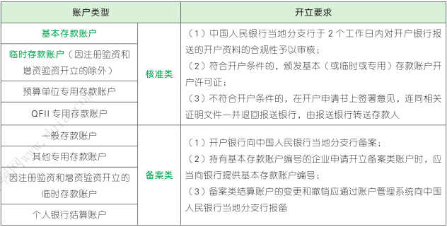 协商还款给个人账户的合法性、写法、时长，以及相关账单变动