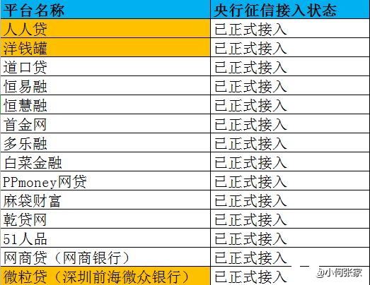 网上点网贷点多了咋办