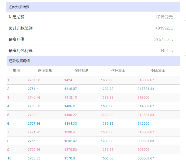 20多万信用卡一个月多少利息