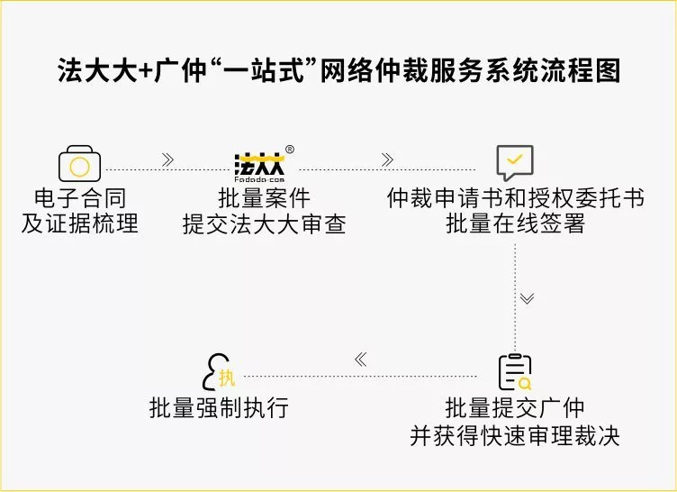 恶意信贷透支网贷催收处理方法及合法性