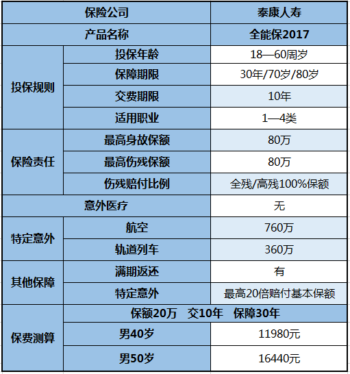 协商还款提供电话卡可以吗，安全可靠？