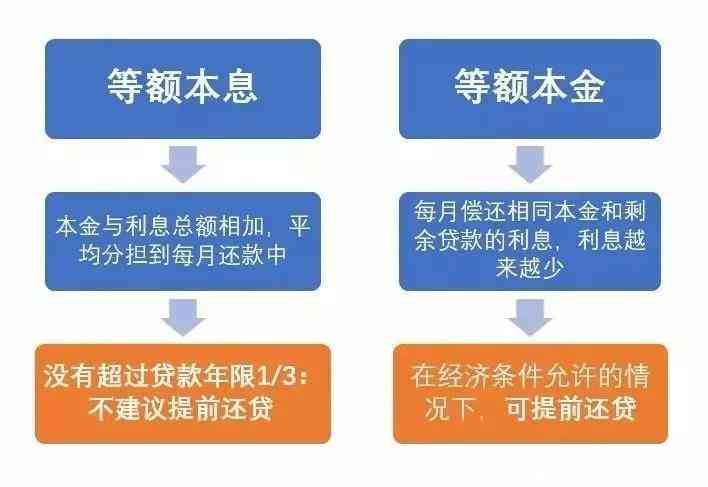 玖富协商分期还款流程及可信评估