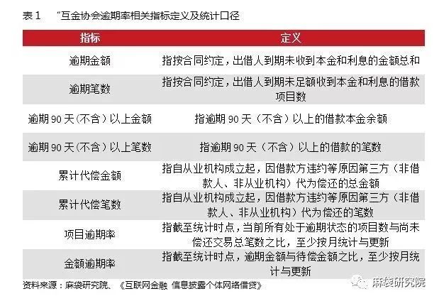 网贷逾期相关及其后果案例分析