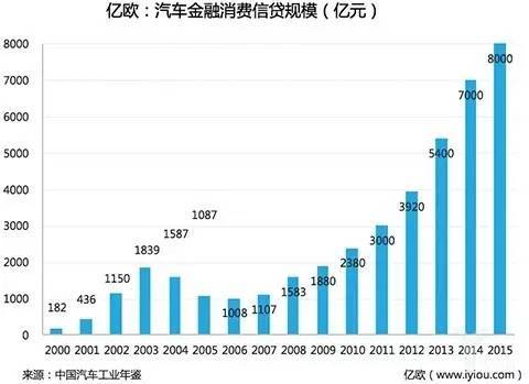 网贷逾期分期购买汽车保险的影响及可行性