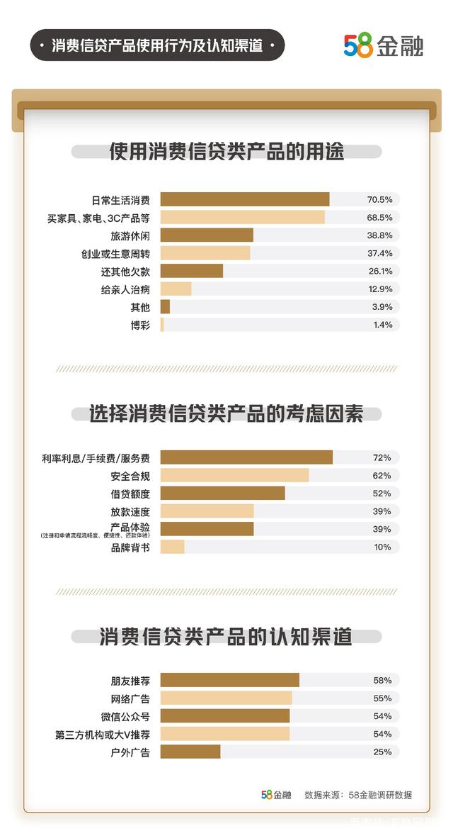 网贷逾期减少利息政策的影响