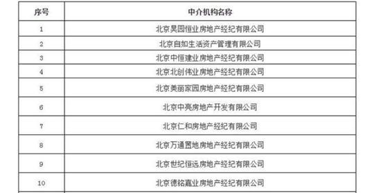 网贷逾期罚息太高的解决方法及举报投诉部门