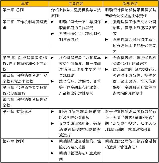 收到短信消费逾期案：解读新规，保护消费者权益