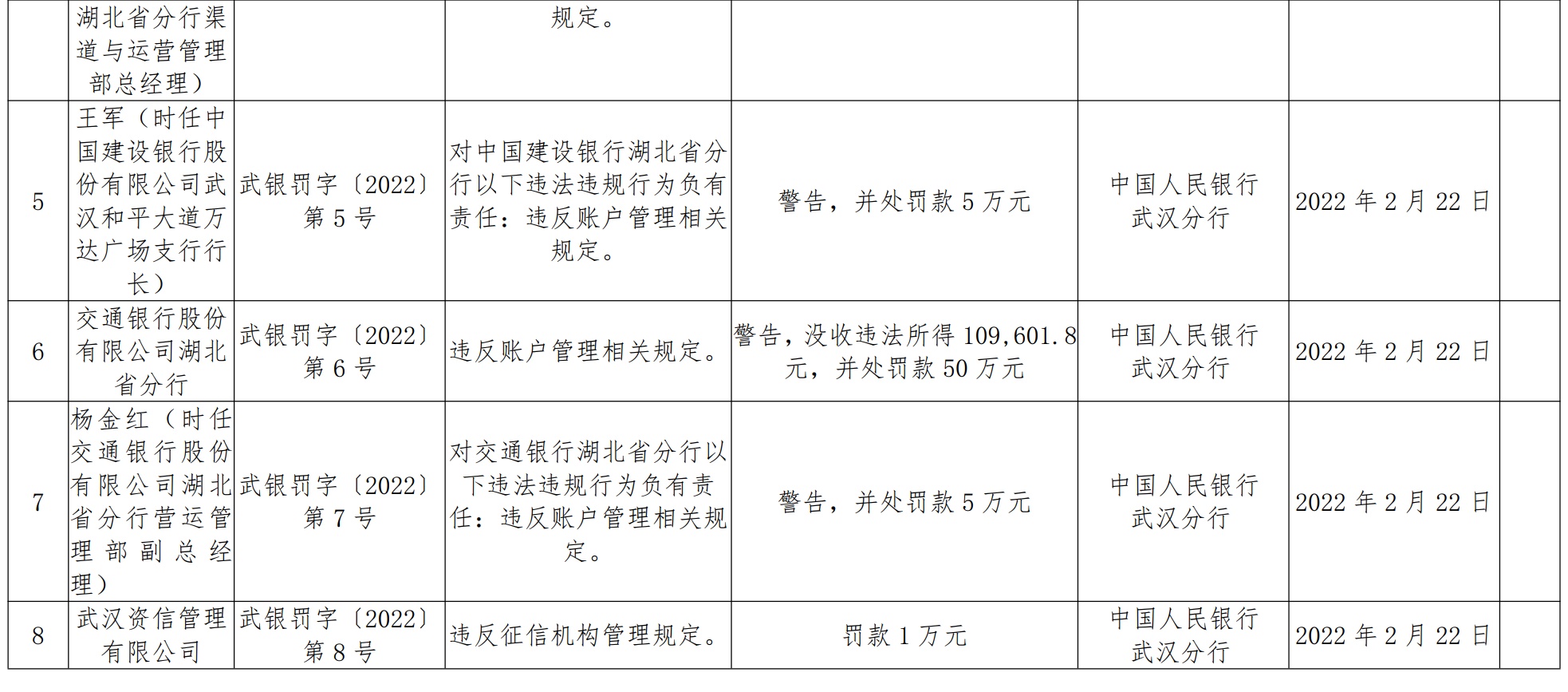 中国银行50万逾期利息多少，怎么办，会怎样，逾期费用是多少？