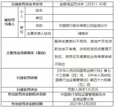 中国银行50万逾期利息多少，怎么办，会怎样，逾期费用是多少？