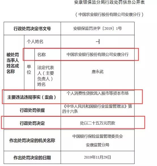 农业银行快农贷逾期问题及解决方案