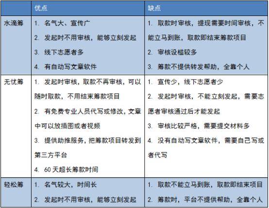 网贷逾期怎么起诉我的流程和标题