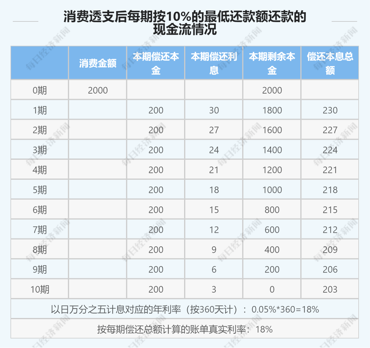 信用卡10万逾期8年怎么计算利息及还款金额