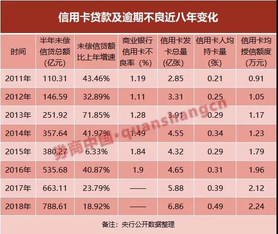 信用卡10万逾期8年怎么计算利息及还款金额