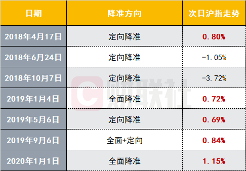 网贷协商律师收费多少合适及一般收费标准？