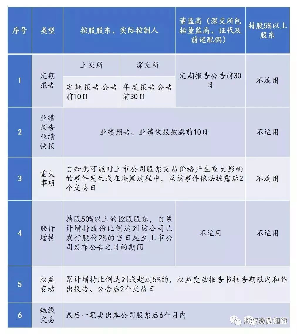 网贷协商律师收费多少合适及一般收费标准？