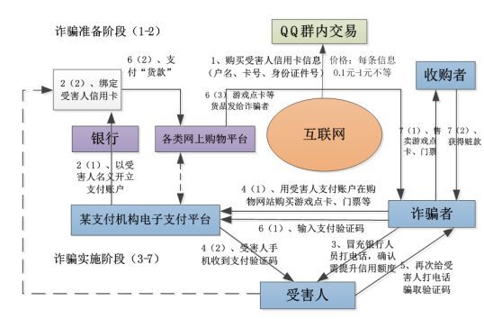 盘锦网贷逾期被起诉案例及应对措