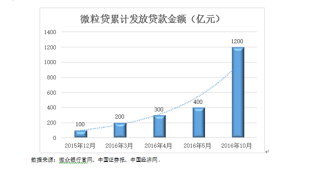 浦发8000逾期一年，银行起诉金额5000，怎么办？