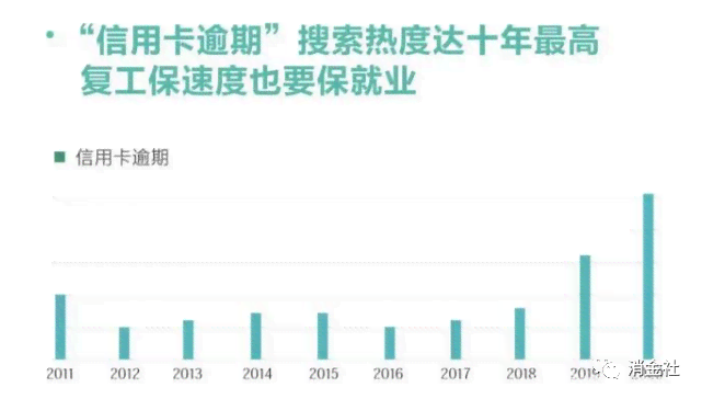 浦发8000逾期一年，银行起诉金额5000，怎么办？