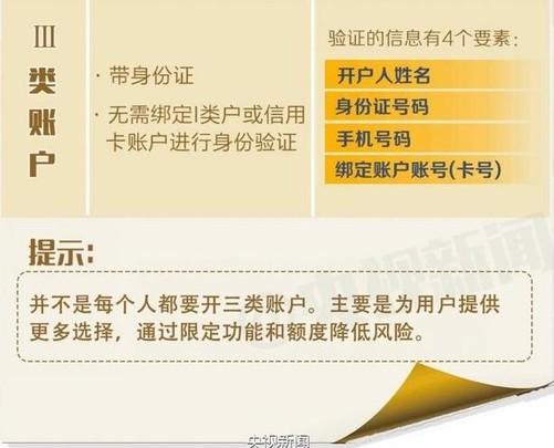 信用卡年费已逾期一天怎么还款及清理2021年新政策