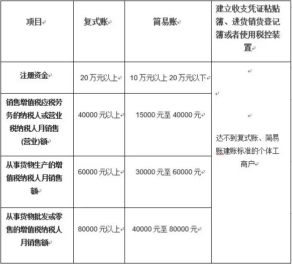 上海工商年报逾期怎么办-截止日期2021