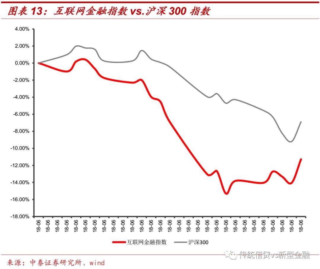 2020网贷网贷逾期风险分析及应对措