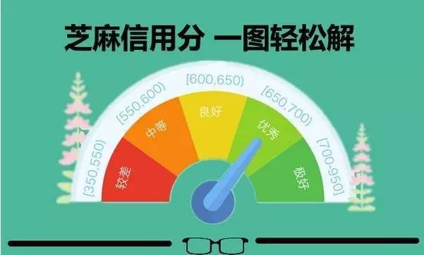 2020网贷网贷逾期风险分析及应对措