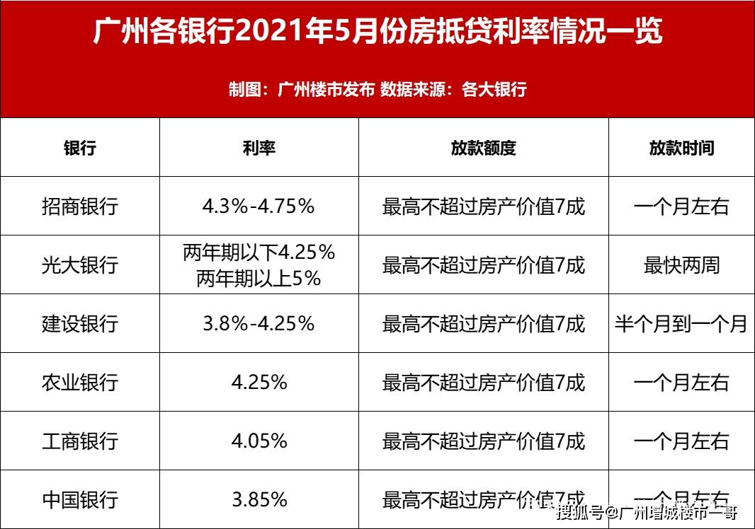 交通银行逾期利息一直涨，如何投诉并降低利息？