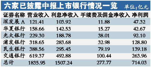 交通银行逾期利息一直涨，如何投诉并降低利息？