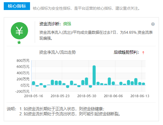 网贷逾期上门还钱的影响和应对方法