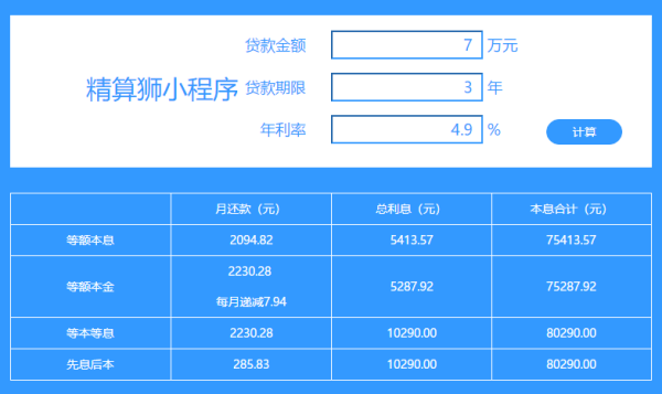 网贷哪个平台利息最小还更高